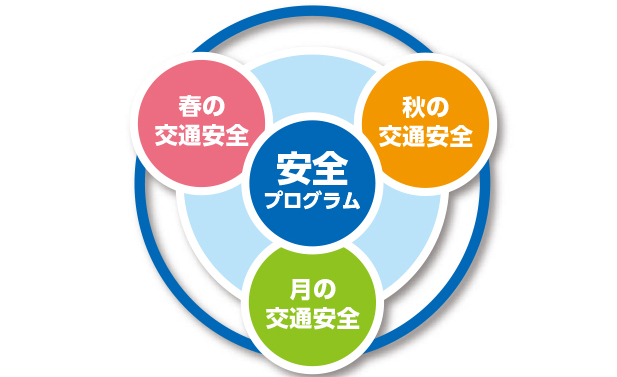 img_安全教育プログラム #